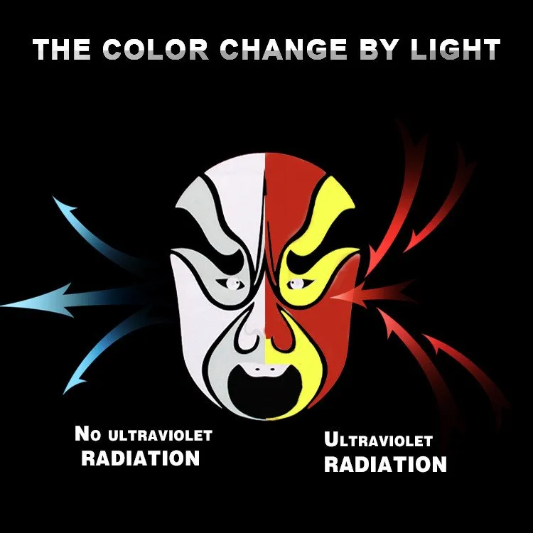 Afdrukken van kleurverandering